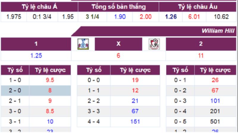 Hướng dẫn cách đọc kèo cược thắng Qh88